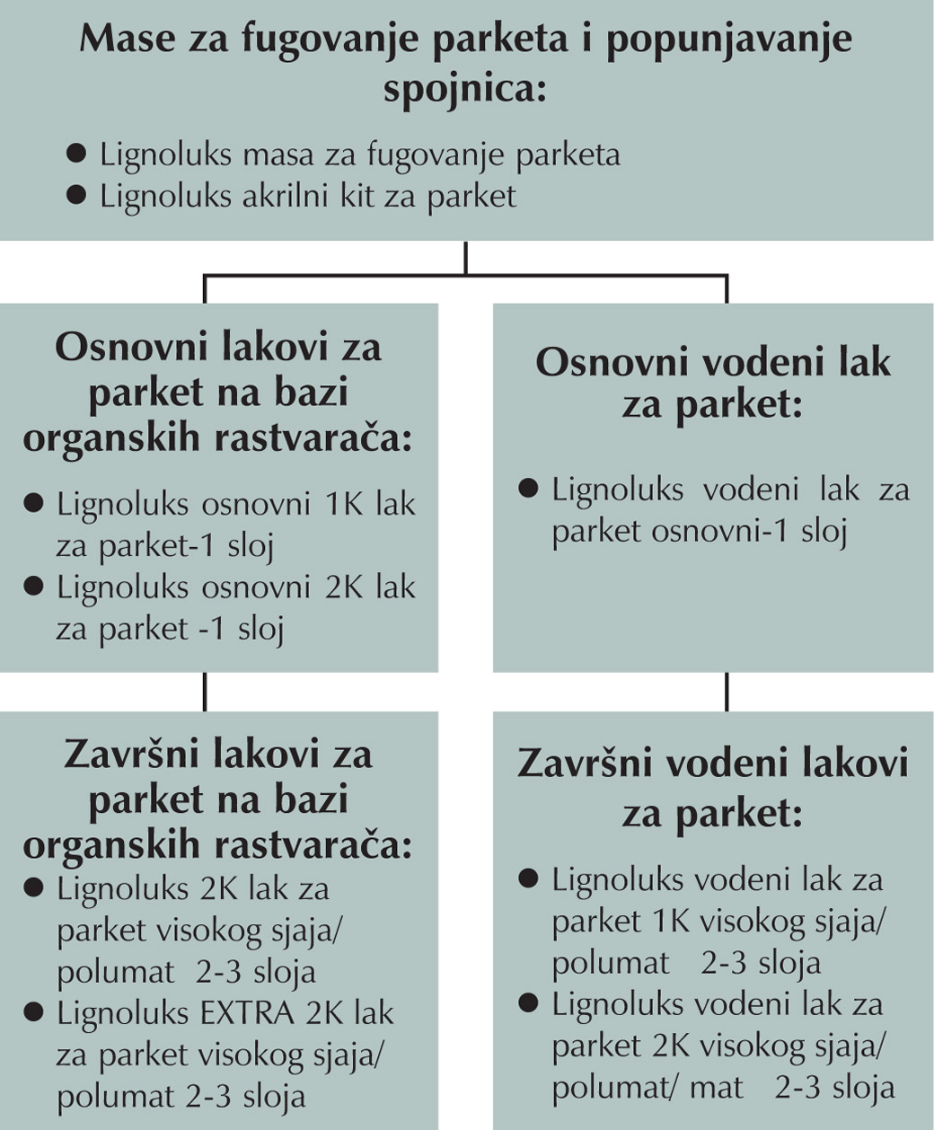 Preporučeni sistem za zaštitu