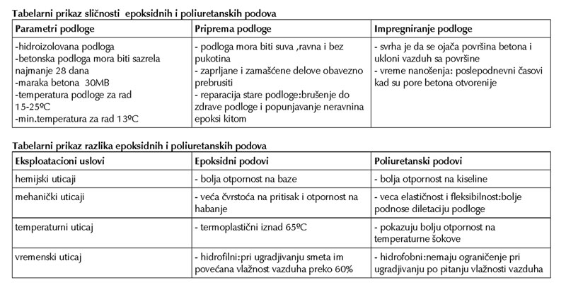 Tabelarni prikaz