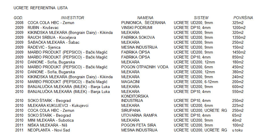 Referentna lista Cincović