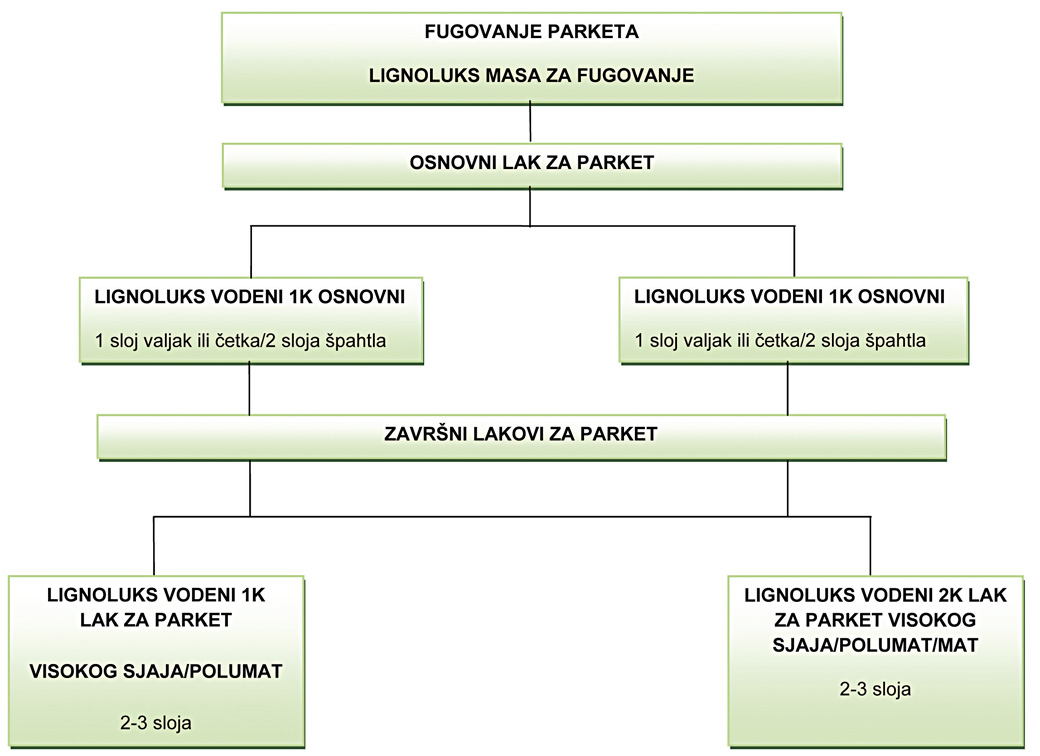 Lignoluks slika 1