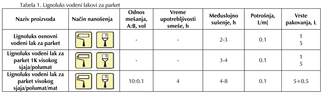 Lignoluks tabela 1