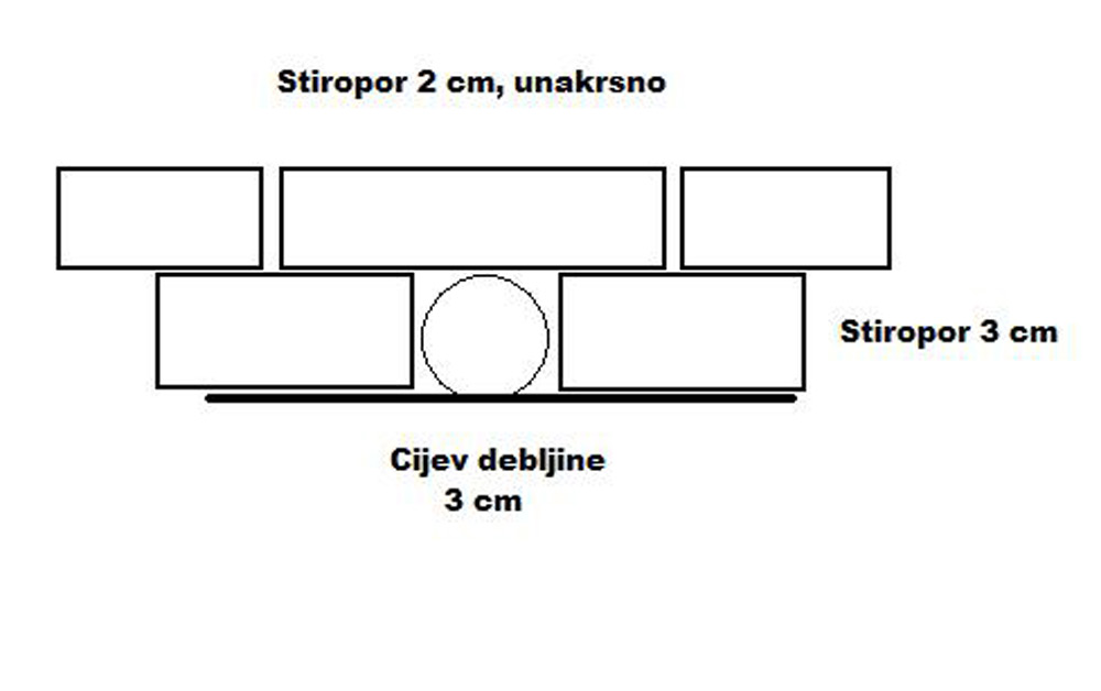 Izolacija u dva sloja