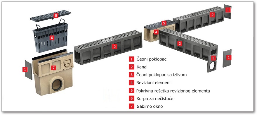 ACO Monoblock® PD