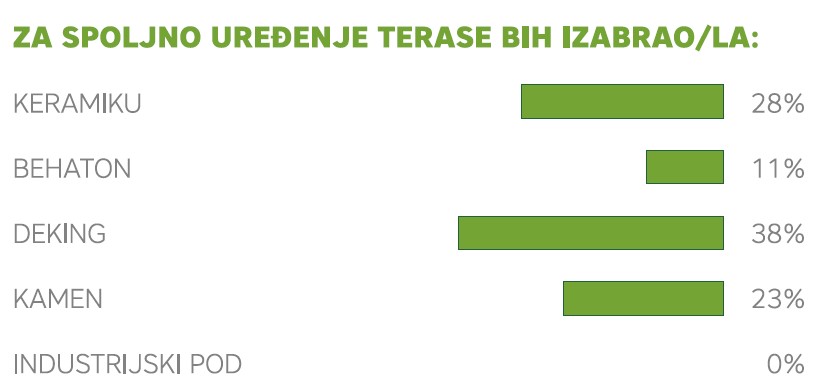 Rezultati ankete na portalu www.podovi.org